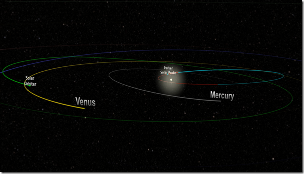 parker_solar_probe_orbita