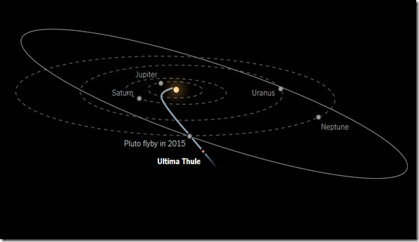 new_horizons_em_janeiro_2019
